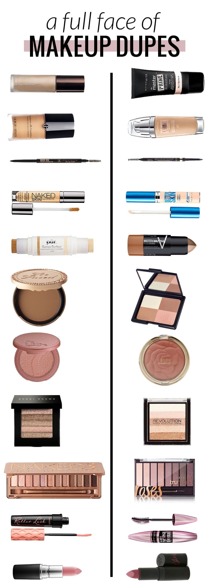 Beauty blogger Meg O. on the go features a full face of makeup dupes, with half high end and the other half drugstore. Find out which dupes are the best!